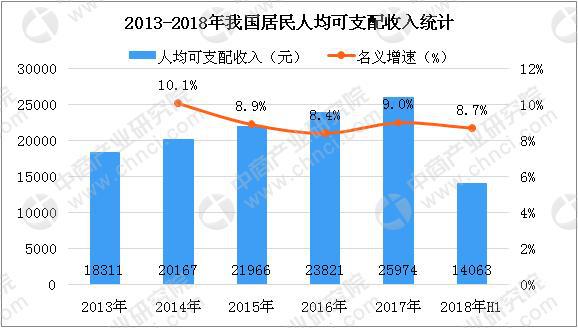 個人/桌面級3D打印機需求持續增長 2018年中國3D打印市場規模將達23.6億(圖3)